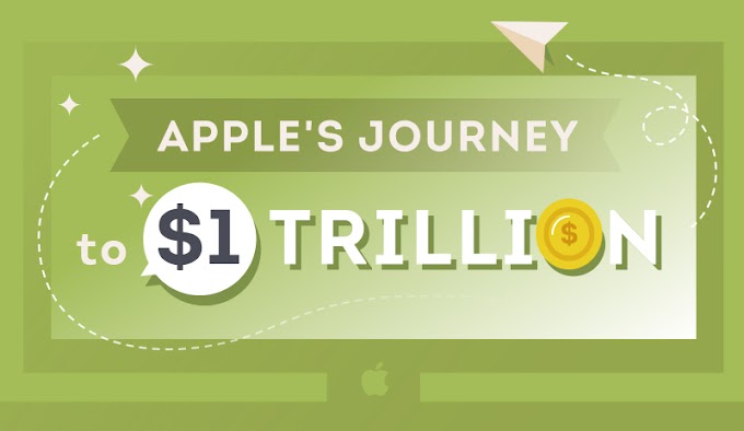 Apple’s Journey to $1 Trillion