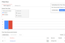 Cara Submit Sitemap Terbaru di Google untuk Blogspot