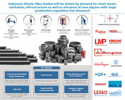Indonesia Plastic Pipes Industry 