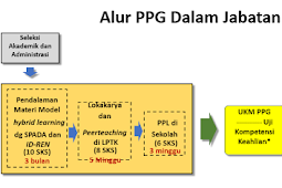 PERSIAPAN MATERI DARING PPG PEDAGOGIK DAN PROFESIONAL GURU KELAS SD