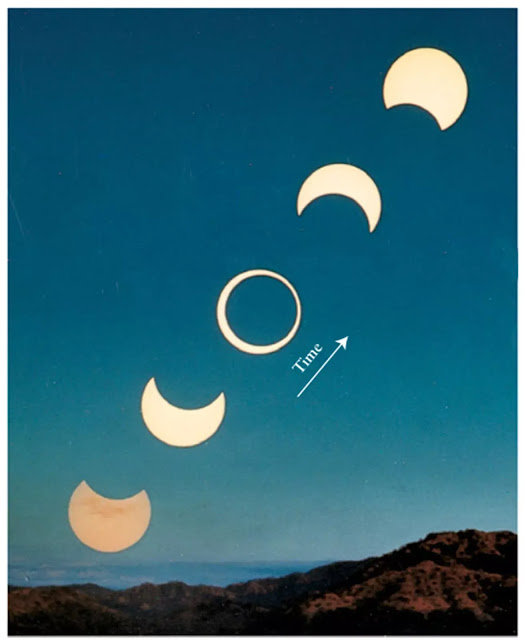 Figure 3-12 An Annular Solar Eclipse This composite of six annular photographs taken at sunrise in Costa Rica shows the difference progress of an annular eclipse of the Sun on December 24, 1973. (Five photographs were made of the Sun, plus one of the hills and sky.) Note that at mideclipse the limb, or outer edge, of the Sun is visible around the Moon. (Annular Courtesy of Dennis di Cicco)