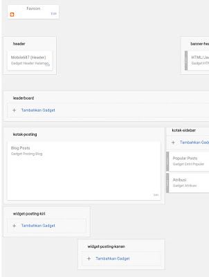 Daftar Akun Adsense