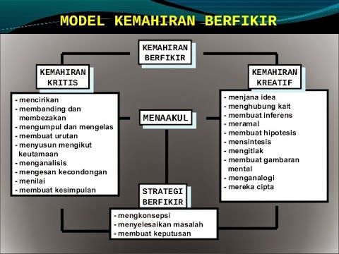 kemahiran berfikir secara kritis