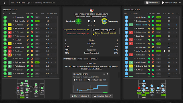 Persipasi vs Perserang