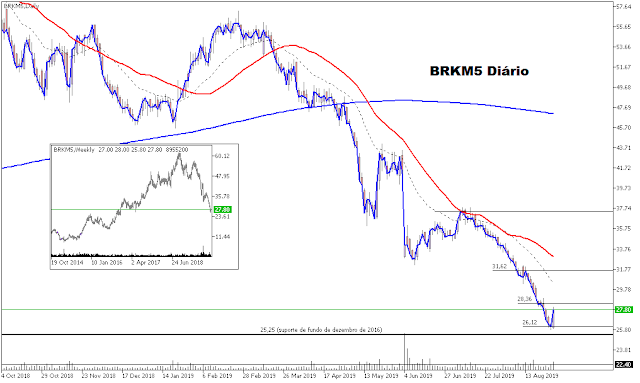 Brkm5 Diário 