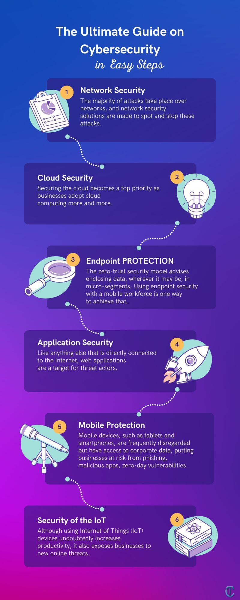 The Various Forms of Cybersecurity