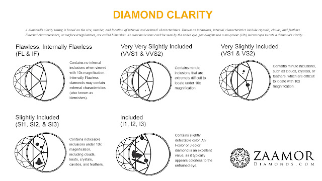  Diamond Clarity