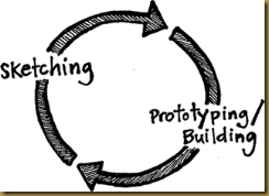 sketching_prototyping-small