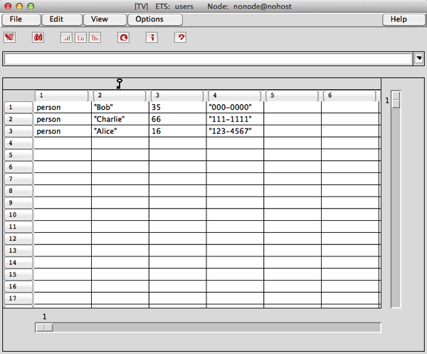 TV ETS users Node nonode nohost