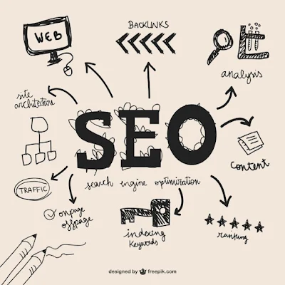 SEO company in India