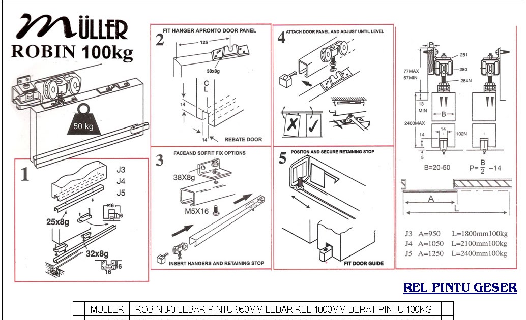 SURYATAMA THE HOME ACCESSORIES STORE Rel Pintu Geser Muller 