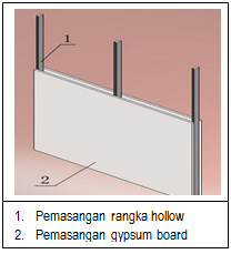 Proses Pelaksanaan Pekerjaan Dinding Partisi Gypsum 