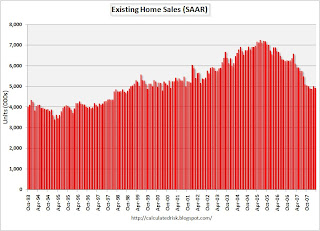 Existing Home Sales