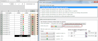 Iconos de Formato Condicional para aumento o disminución.