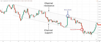 Channel Resistance