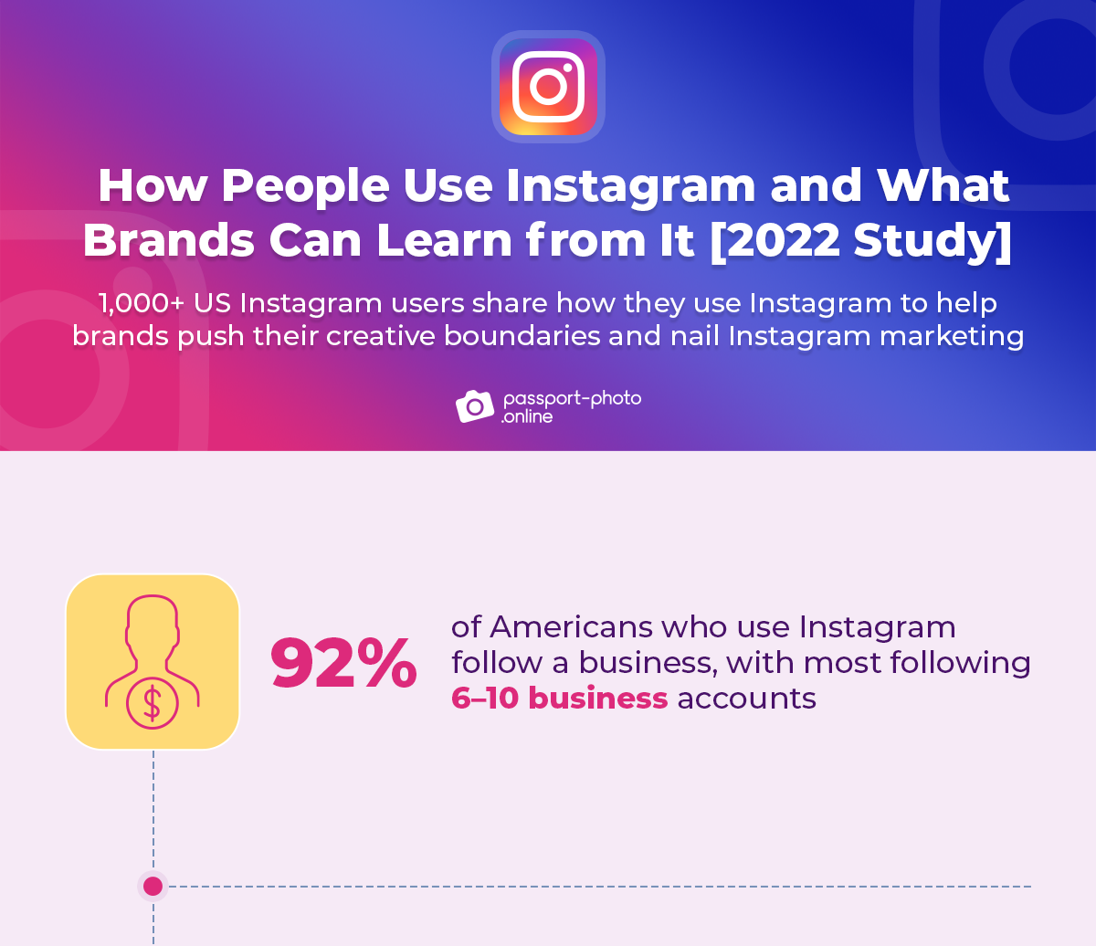 26 Most Engaging Instagram Brands (and What We Can Learn From Them)