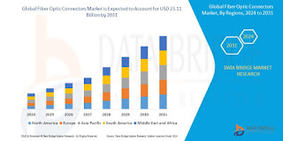 GlobalFiberOpticConnectorsMarket.jpg