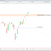 Le CAC40 traverse en force la résistance (+0.72%)