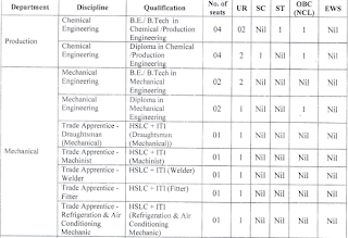 ITI and Engineering Jobs in Brahmaputra Valley Fertilizer Corporation Limited