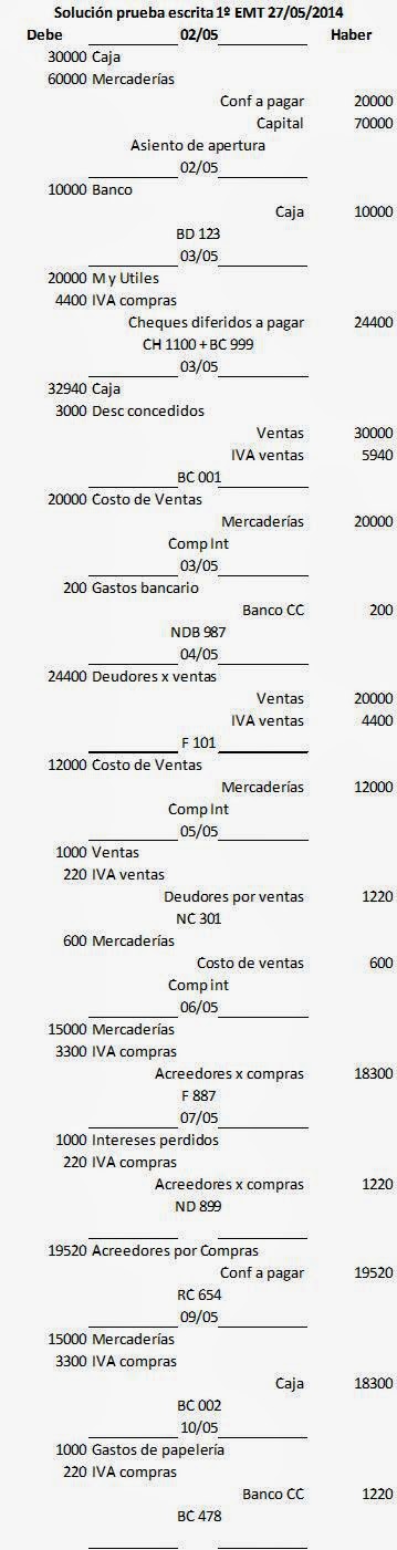 Contabilidad Basica Mayo 14