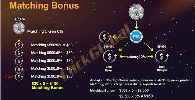 Penerangan bonus aktif CLICK E-Share