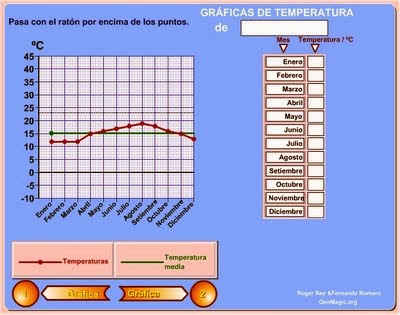 http://www.genmagic.net/mates2/grafica_temperatura.swf