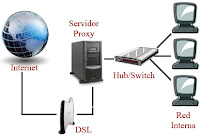 Cara Mengganti Proxy Untuk Percepat Koneksi Internet