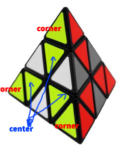 bagian-bagian pyraminx