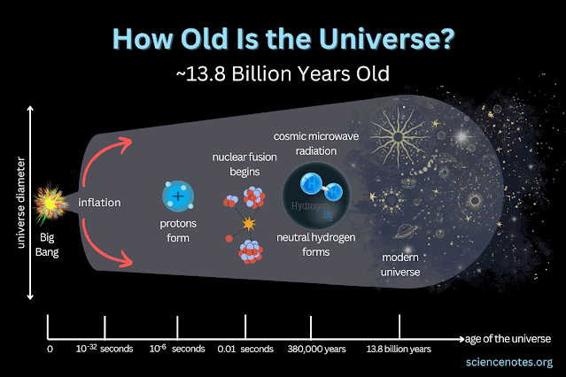 The Age of the Universe