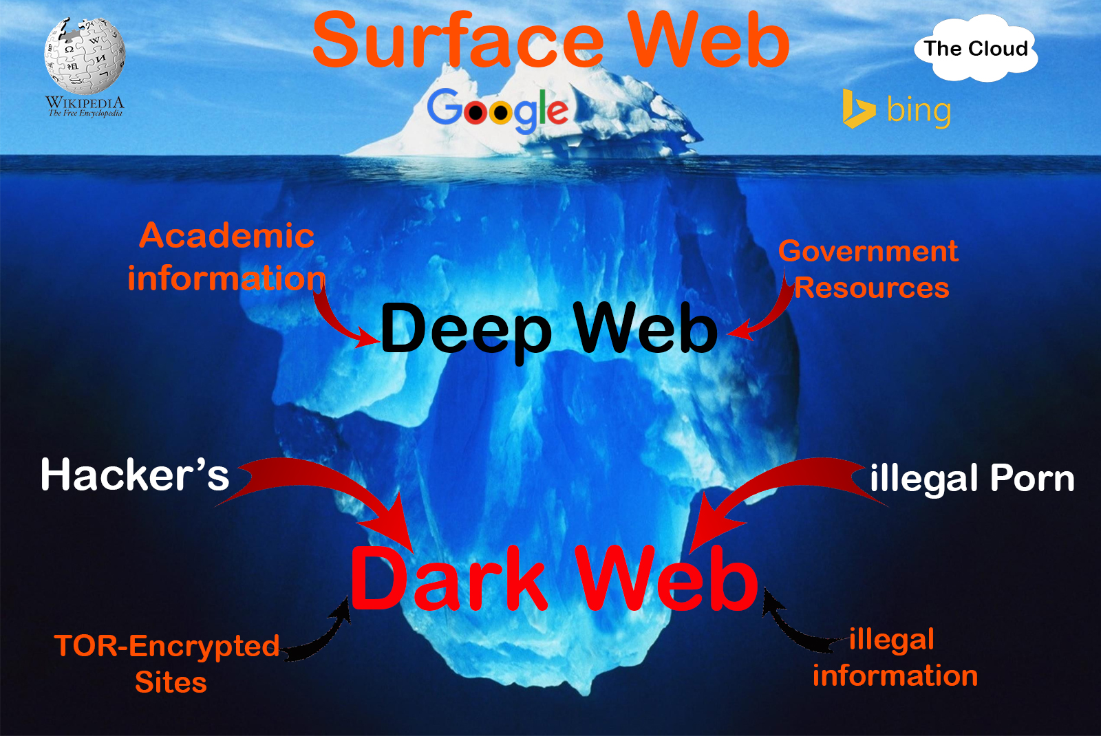 Image result for deepweb