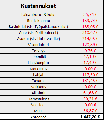 Osinkoinsinööri - Kustannukset