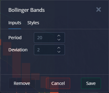 bollinger bands indicators