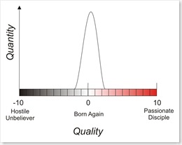 Group Distribution - Shallow