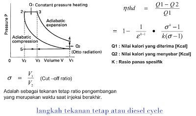 Teknik mekanik otomotif: 2012