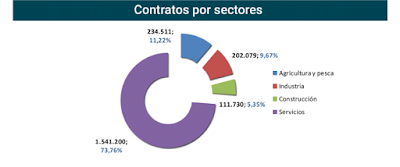 asesores económicos independientes 101-6 Javier Méndez Lirón