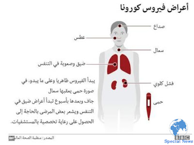 مقاومة الصحة النفسية للمرضى فيروس كورونا المستجد