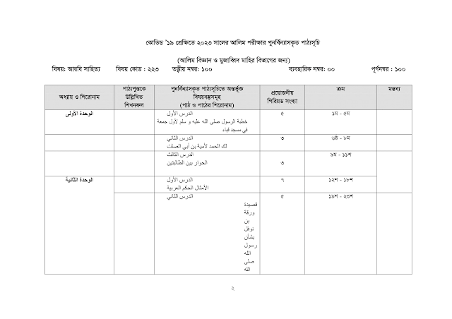 Dhakil Short Syllabus 2023 PDF Download  দাখিল পরীক্ষার সিলেবাস ২০২৩ - neotericit.com