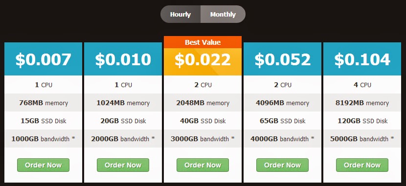  VPS Giá Rẽ | Đăng ký ngay được tặng 5$ vào tài khoản