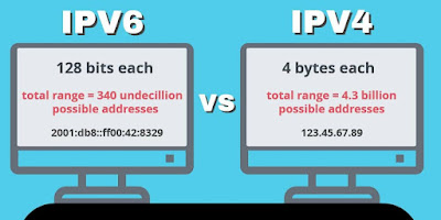 IPv4 dan IPv6