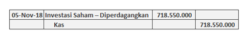 contoh jurnal investasi saham diperdagangkan