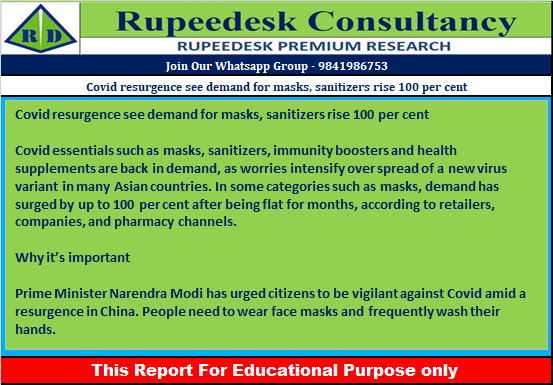 Covid resurgence see demand for masks, sanitizers rise 100 per cent - Rupeedesk Reports - 28.12.2022