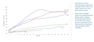 Black Knight Loan Performance