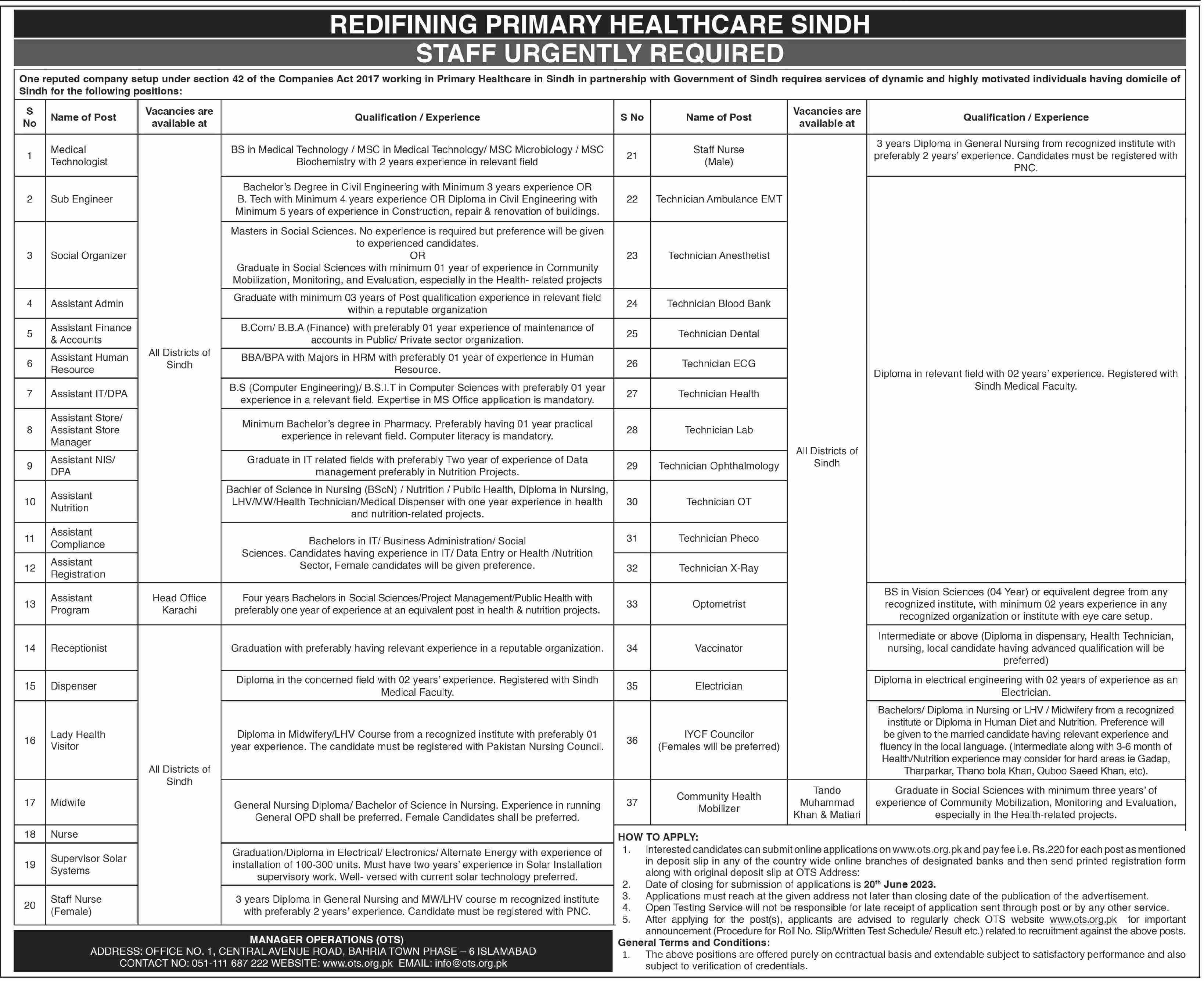 PPHI Jobs In Sindh