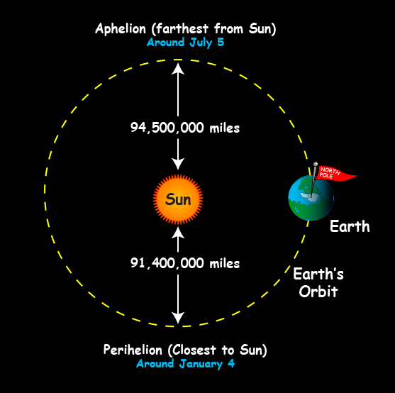 apa-yang-menyebabkan-musim-di-bumi-informasi-astronomi