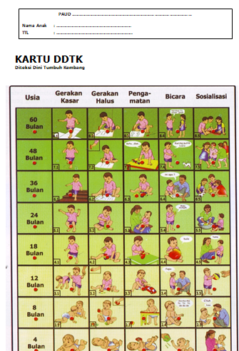 Format DDTK (Deteksi Dini Tumbuh Kembang) Anak PAUD/TK