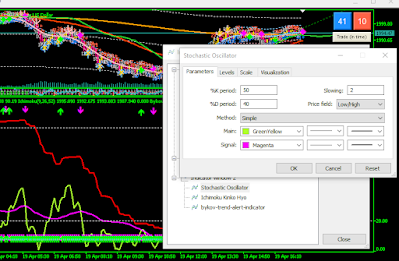 indicatore trading for gold xau second layer.MT5  android setting ichimoku vs stocastic