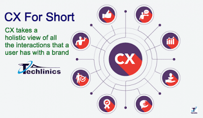 Customer-Experience-or-CX-for-short