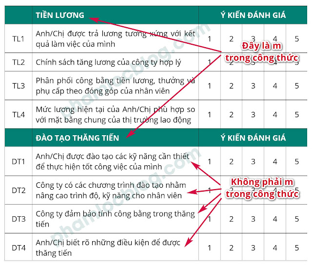 Công thức chọn mẫu trong nghiên cứu khoa học