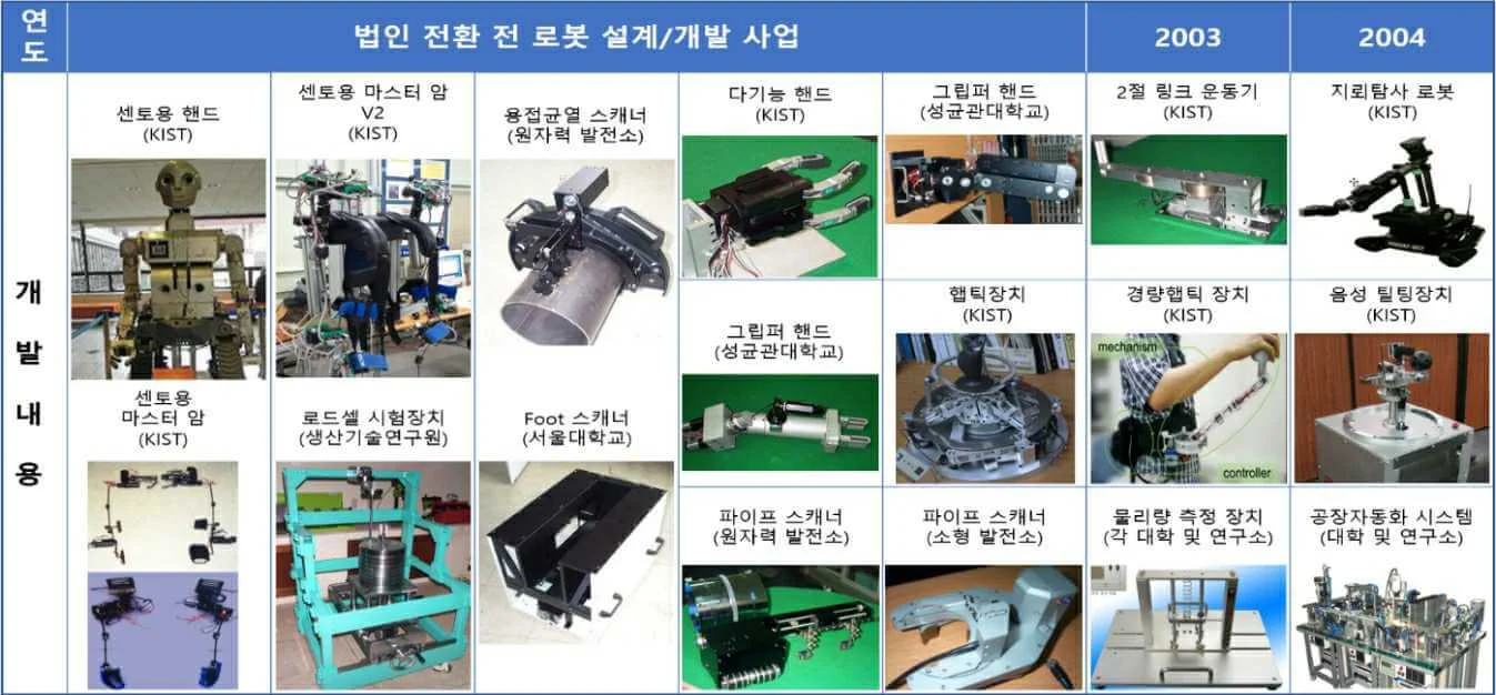 로봇고도화기술 및 내재화 (법인전환전)
