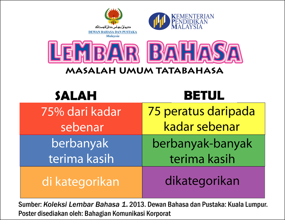 BM- Salah vs Betul - E-KSSR